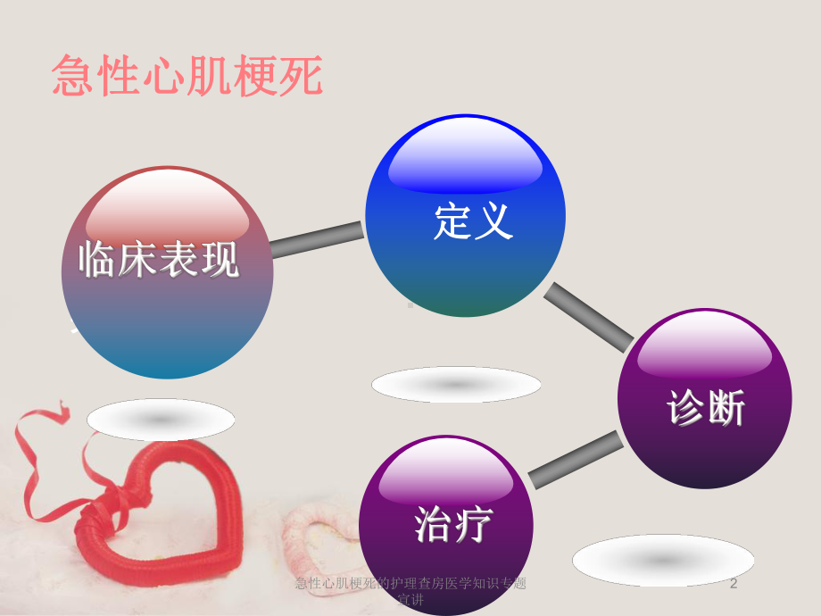 急性心肌梗死的护理查房医学知识专题宣讲培训课件.ppt_第2页