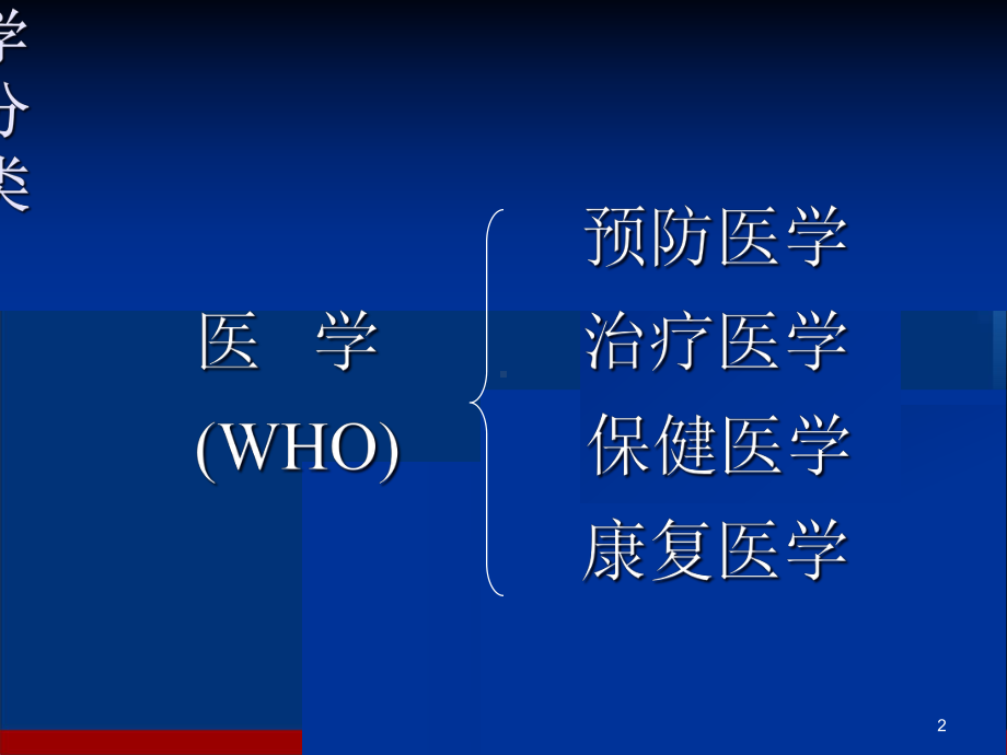 康复医学概论学习课件.ppt_第2页