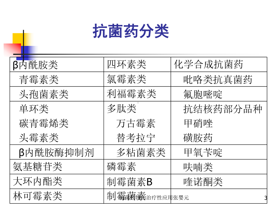 抗菌药物的治疗性应用-课件.ppt_第3页