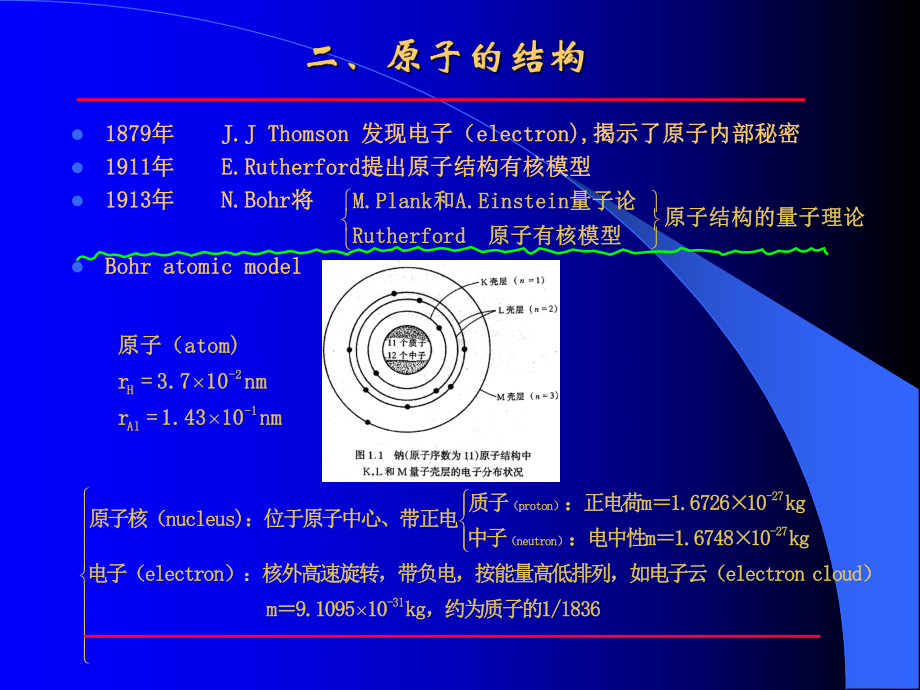 材料科学基础-原子与结构键合课件.ppt_第2页