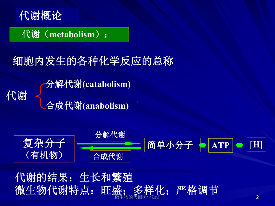 微生物的代谢医学知识培训课件.ppt_第2页