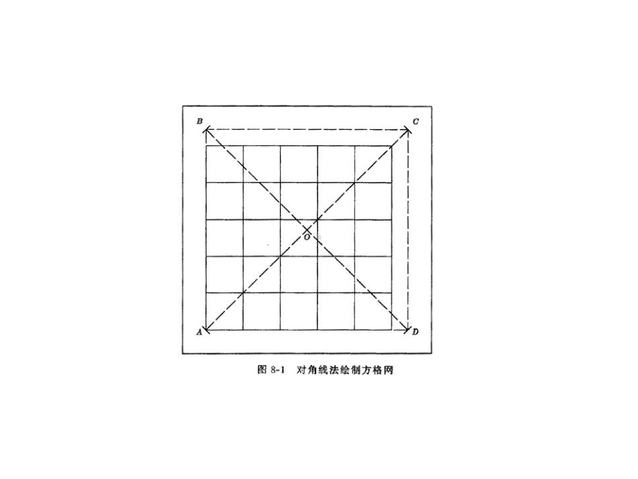 工程测量第八章-大比例尺地形图测绘综述课件.ppt_第3页