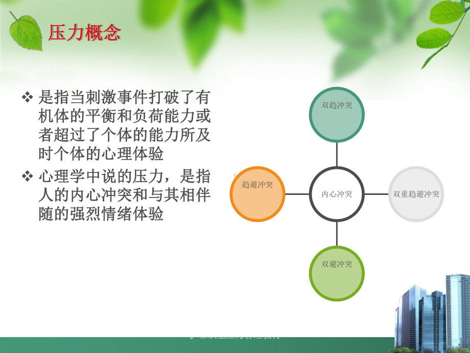 护士职业压力管理教材培训课件.ppt_第2页