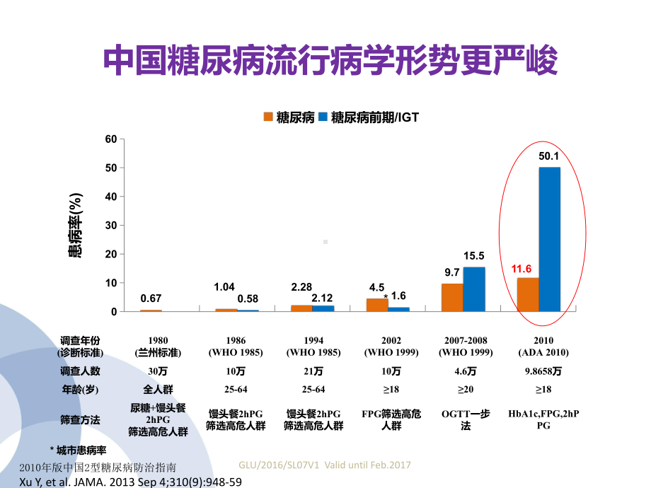 指治疗路径克糖尿病南关课件.pptx_第3页