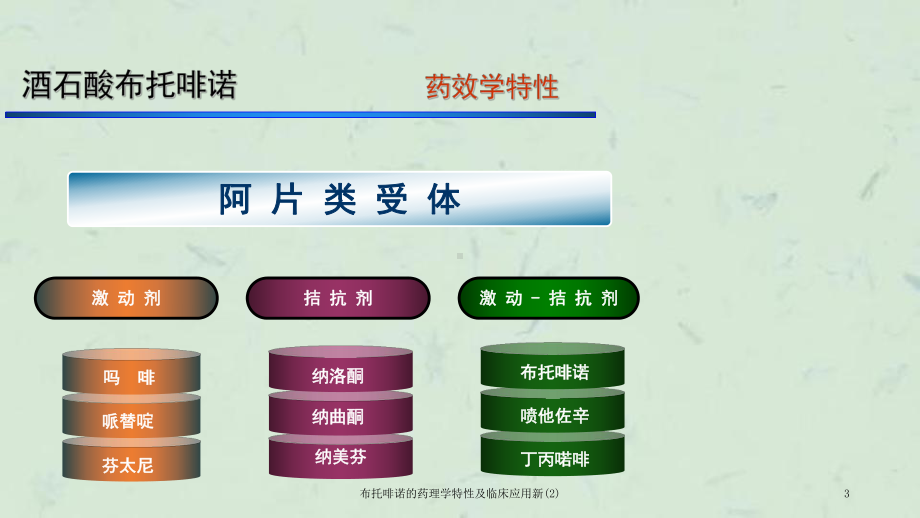 布托啡诺的药理学特性及临床应用新课件2.ppt_第3页