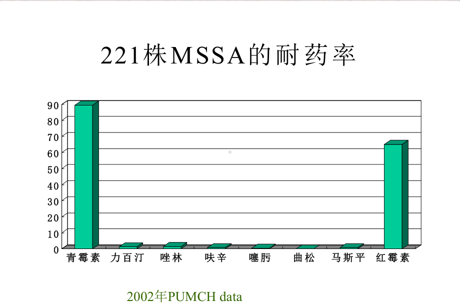 某协和医院检验科细菌室实用版课件.ppt_第3页