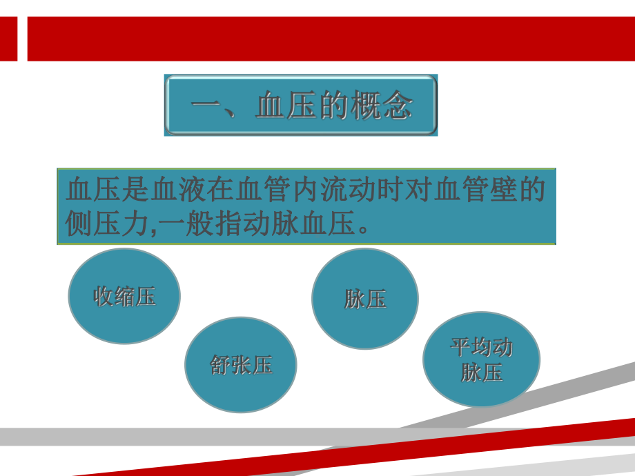 异常血压的评估及护理课件.ppt_第3页