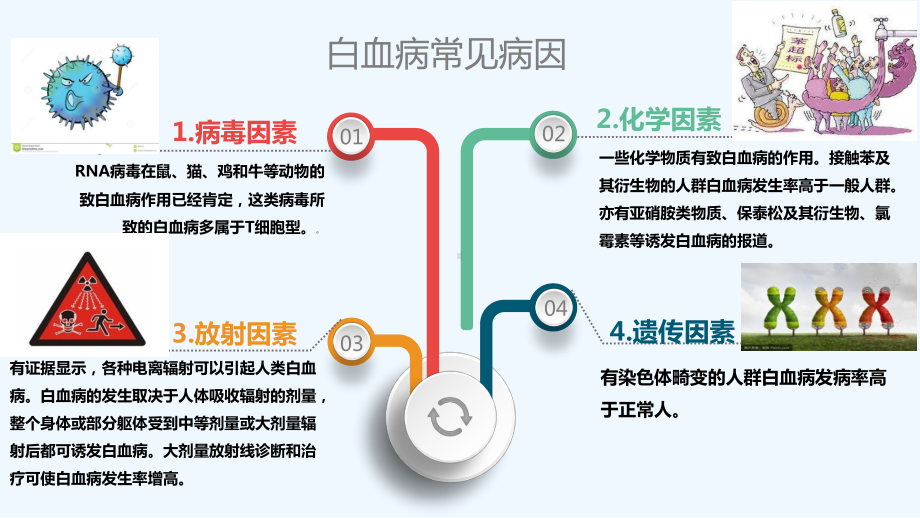 急性白血病并颅内出血课件.pptx_第2页