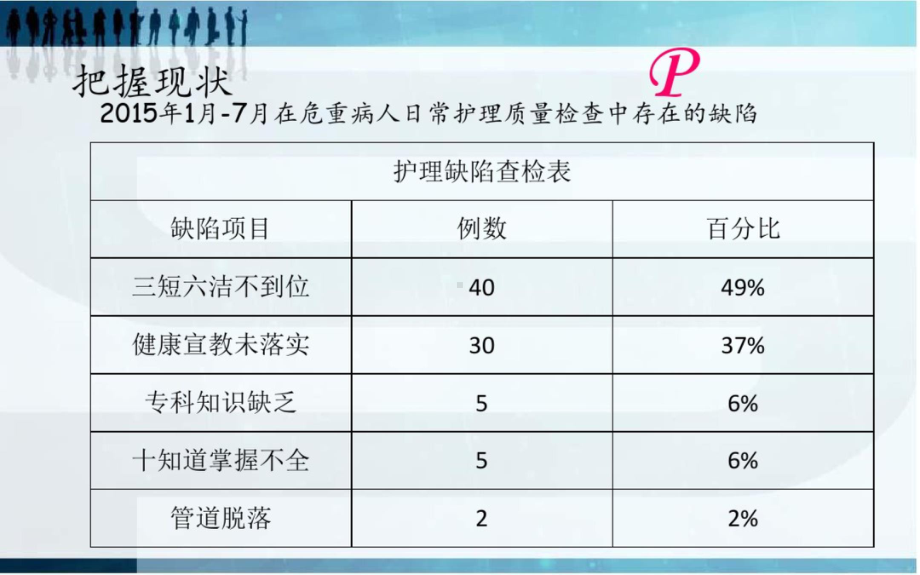 提高危重患者护理质量PDCA课件.ppt_第3页