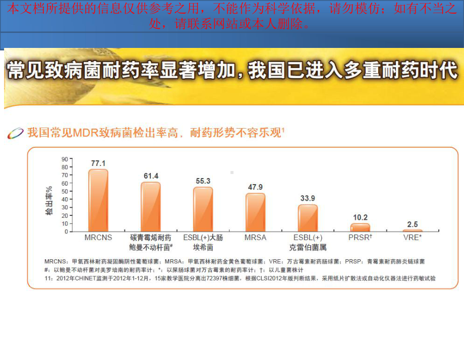 替加环素重症感染培训课件.ppt_第2页