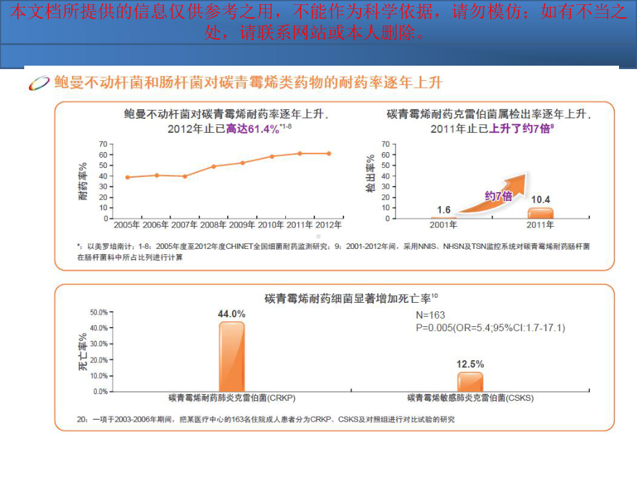 替加环素重症感染培训课件.ppt_第3页