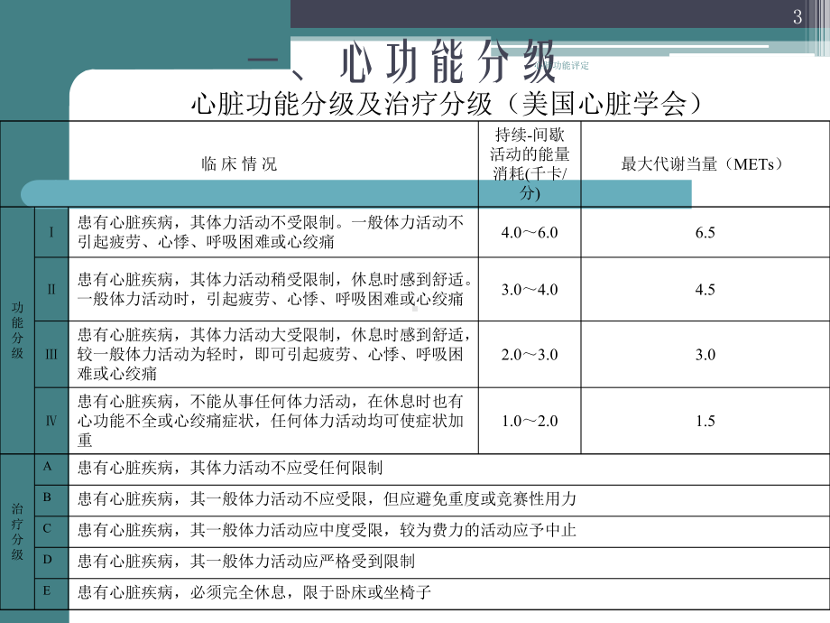 心肺功能评定培训课件.ppt_第3页