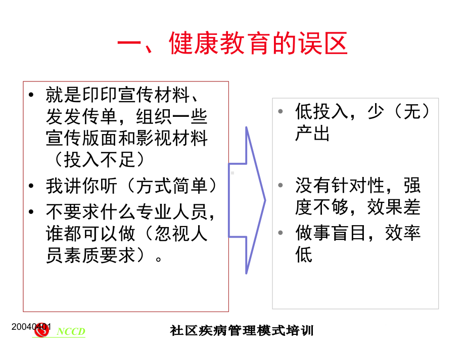 慢性病自我管理课件.ppt_第3页