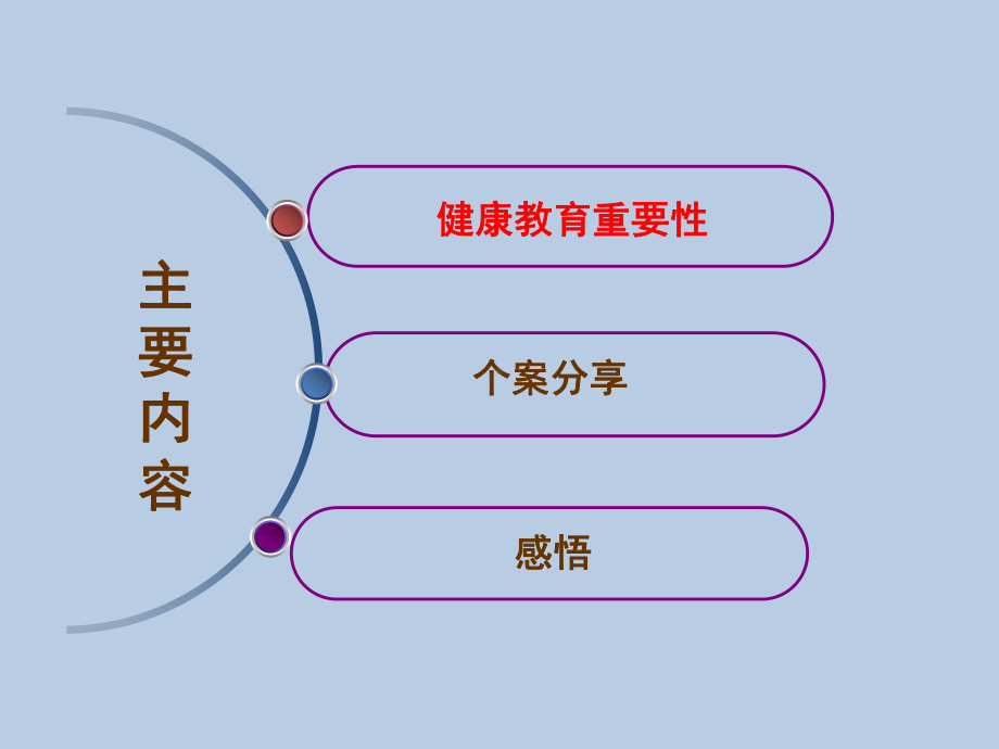 新糖尿病患者的个体化健康教育讲义课件.ppt_第2页