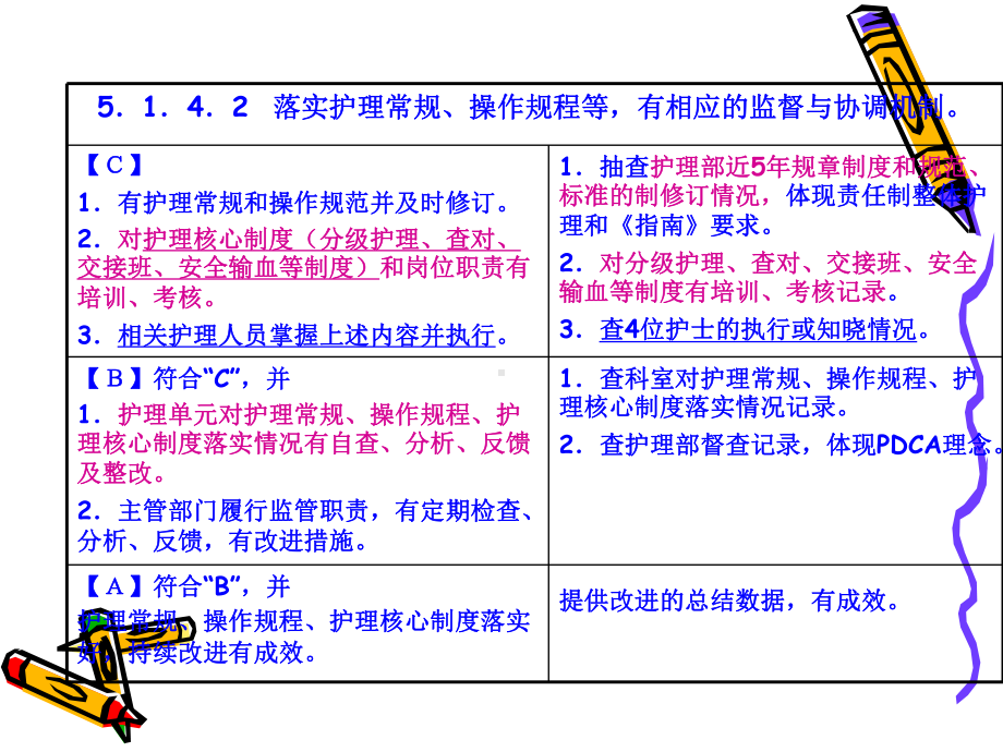 护理核心制度解读课件.ppt_第2页