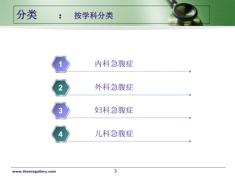 急腹症的急救与护理教学课件.ppt_第3页