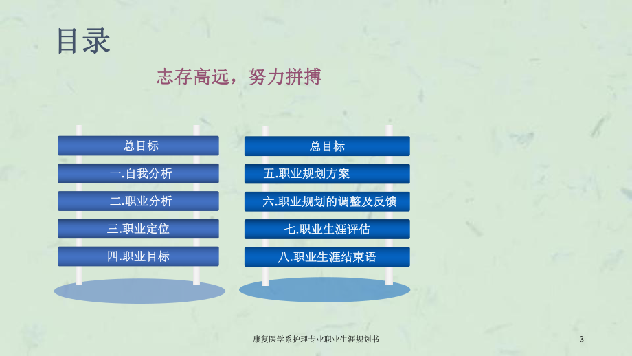 康复医学系护理专业职业生涯规划书课件.ppt_第3页