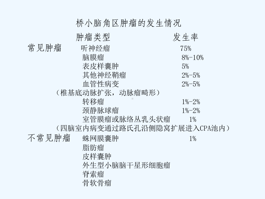 桥小脑角区肿瘤课件.ppt_第3页