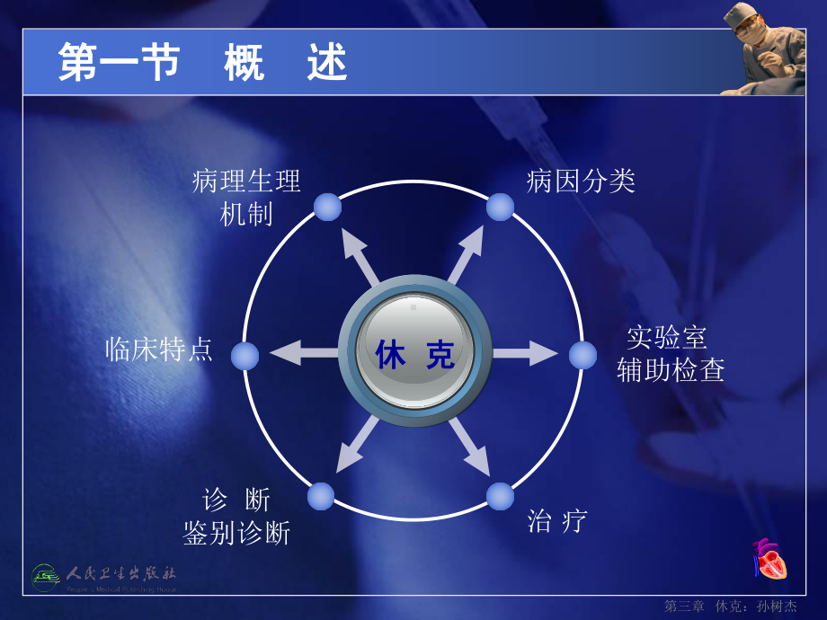 急诊医学课件-休克+多器官功能障碍综合征.ppt_第3页