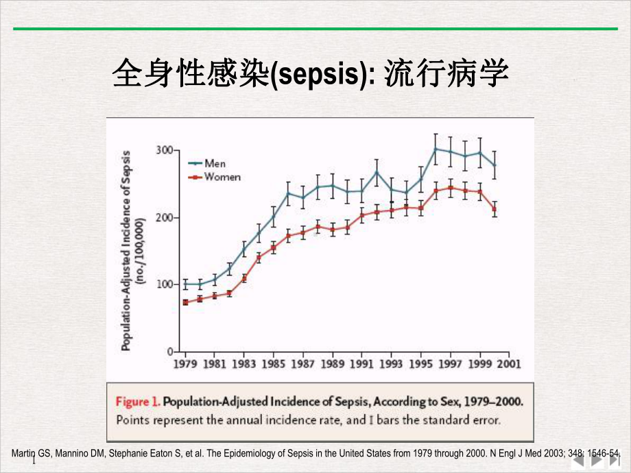 感染性休克合并心功能不全矛盾治疗中的艺术实用版课件.ppt_第3页