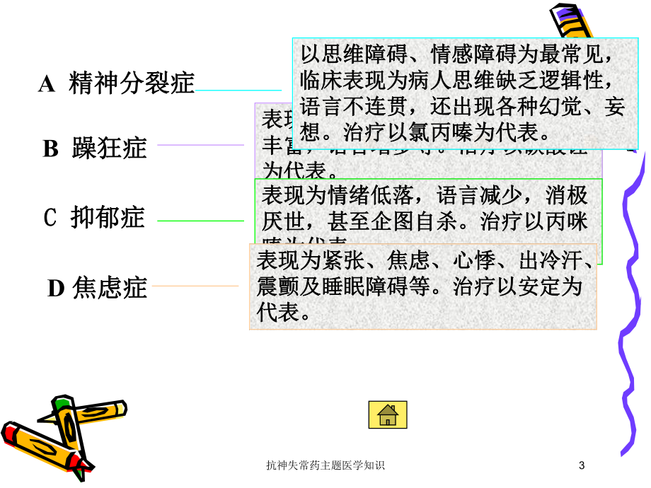 抗神失常药主题医学知识培训课件.ppt_第3页