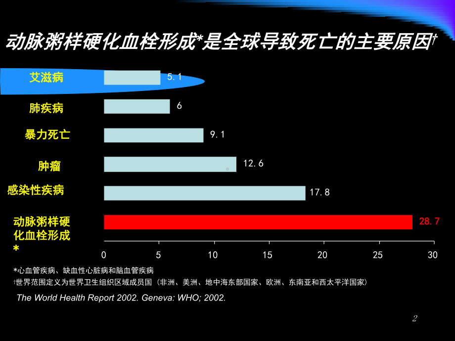 急性冠脉综合征降压治疗课件.ppt_第2页