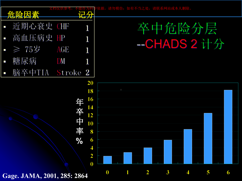 房颤动的抗栓治疗培训课件.ppt_第3页