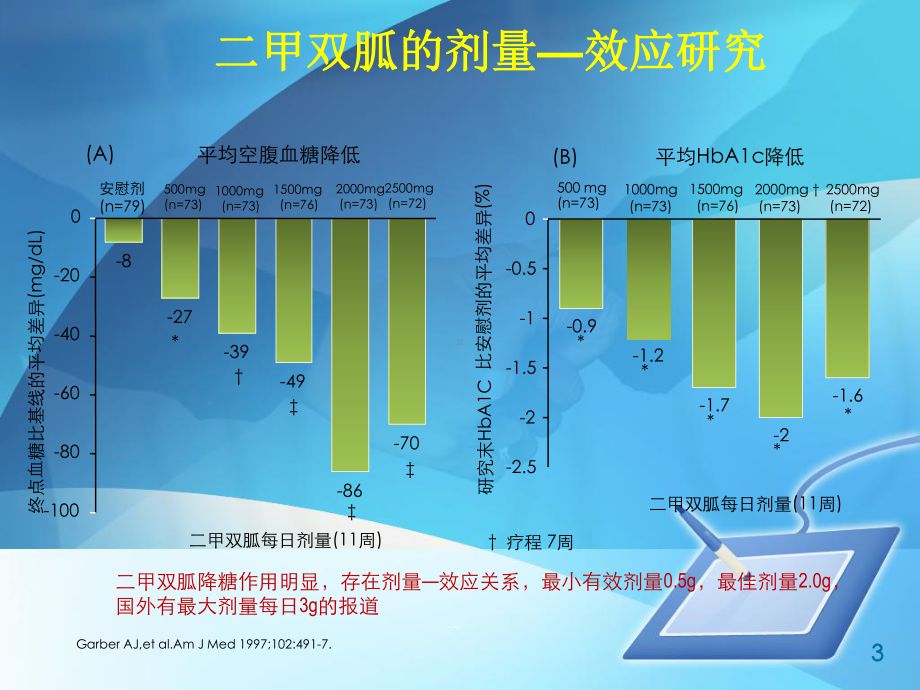 月日糖尿病的口服药物课件.ppt_第3页