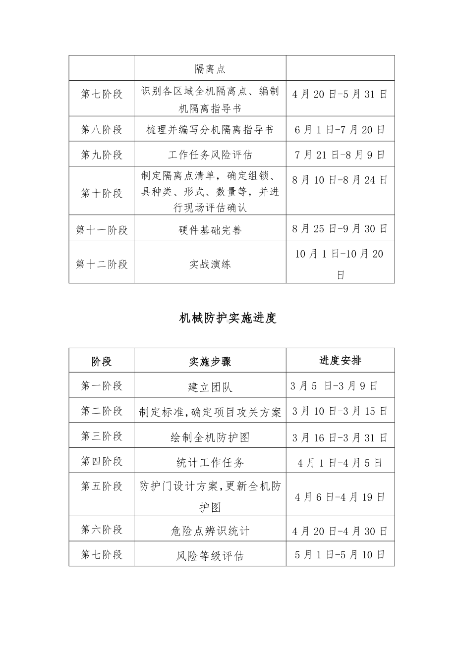 2022年推行本质化安全管理工作实施方案参考模板范本.docx_第3页