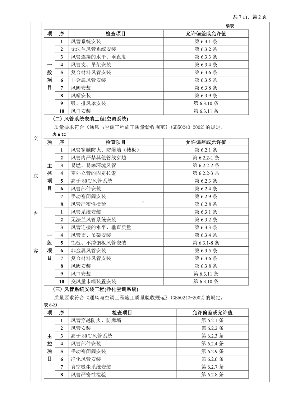 07通风管道安装工程参考模板范本.doc_第2页