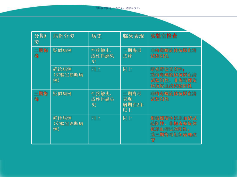 性病实验室诊疗标准和应用课件.ppt_第3页