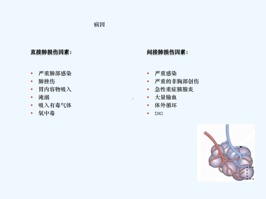 急性呼吸窘迫综合症ARDSx课件.ppt_第3页