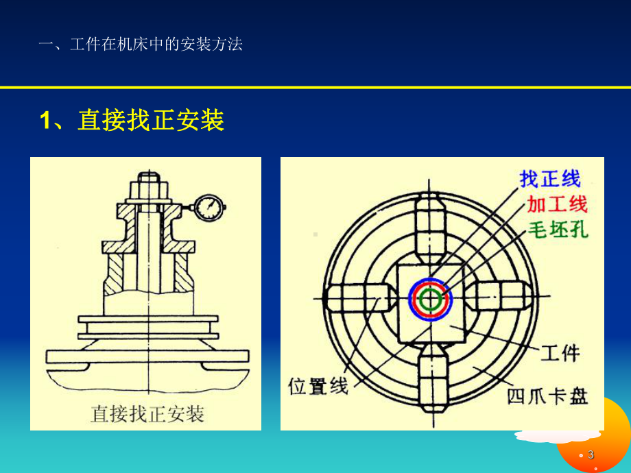 机床夹具的基本原理课件.ppt_第3页