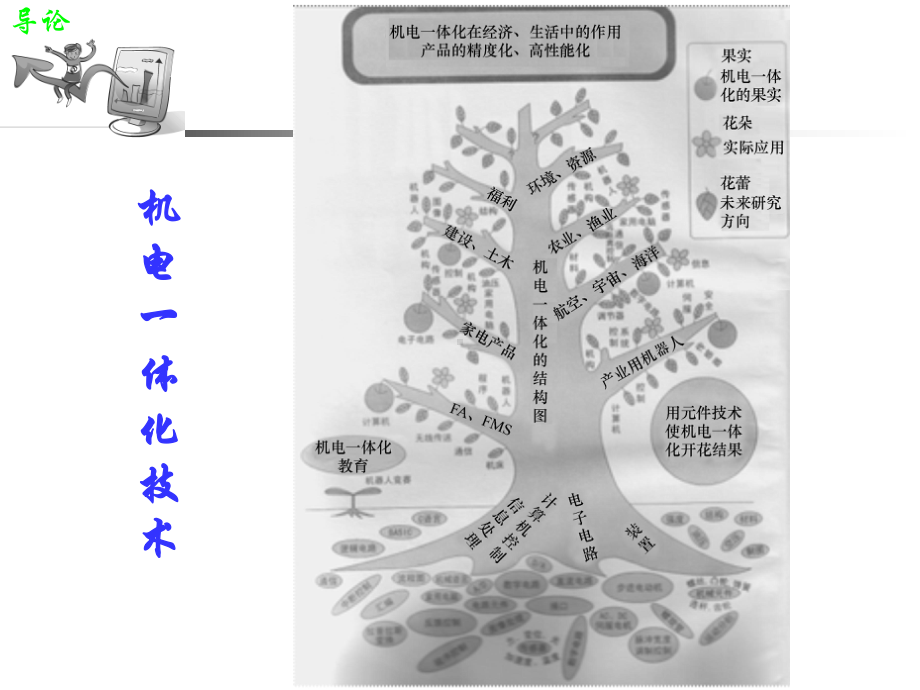 机电一体化概论第1章-导论课件.ppt_第2页