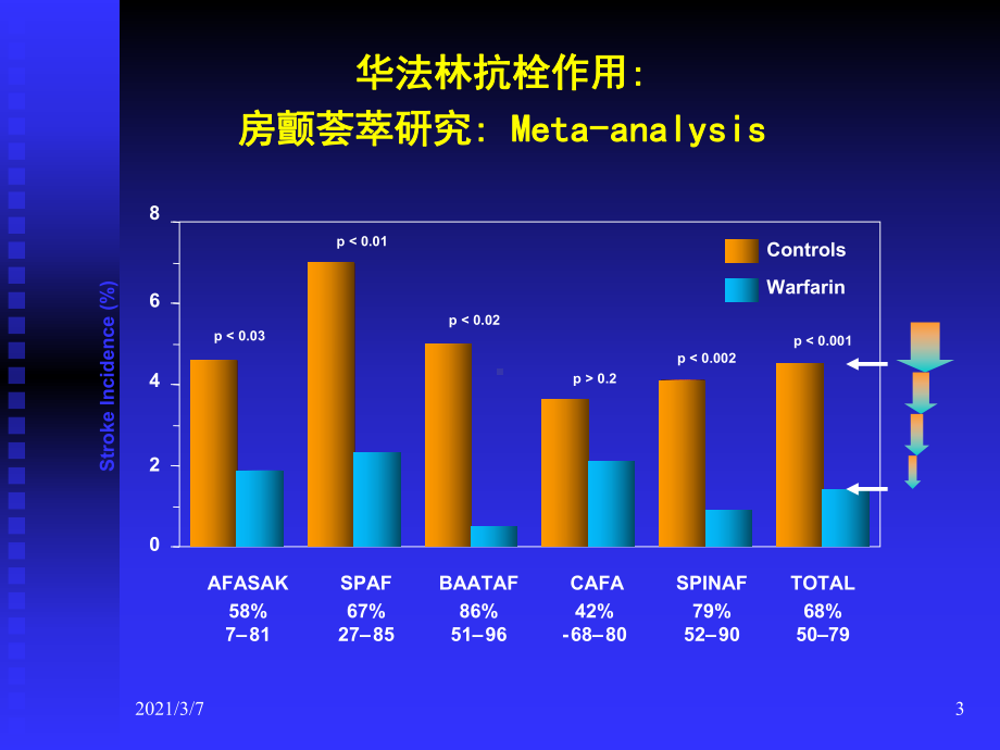 房颤抗栓治疗进展课件.ppt_第3页