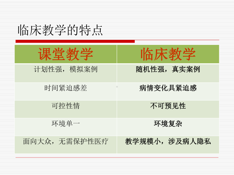 护理实习生带教指导课件.ppt_第3页