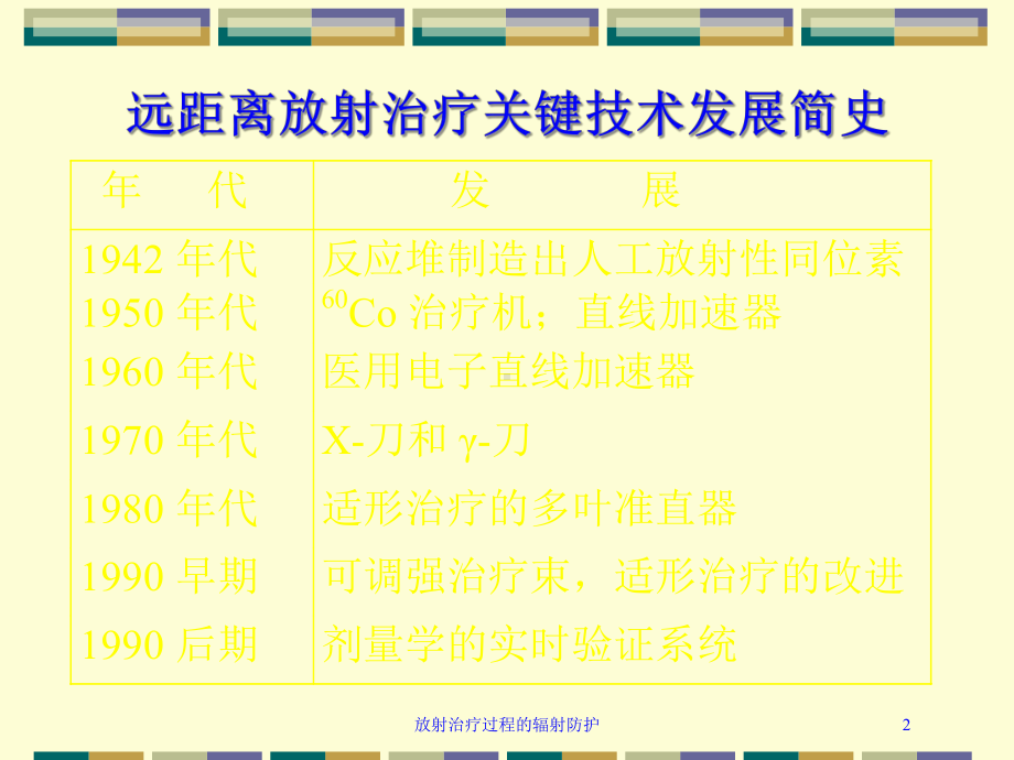 放射治疗过程的辐射防护培训课件.ppt_第2页