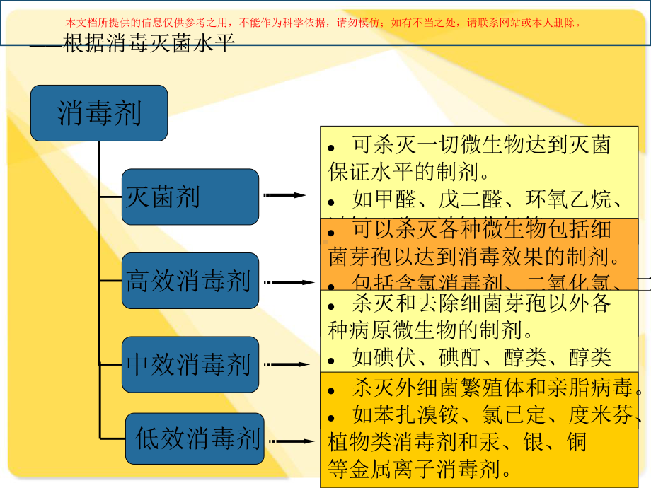 手术室常用化学消毒剂的正确使用培训课件.ppt_第1页