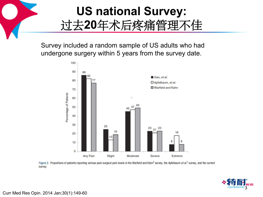 普外疼痛处理专家共识解读课件.ppt_第3页