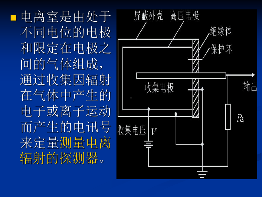 放射治疗技术第五章常用放射治疗方法-课件.ppt_第3页