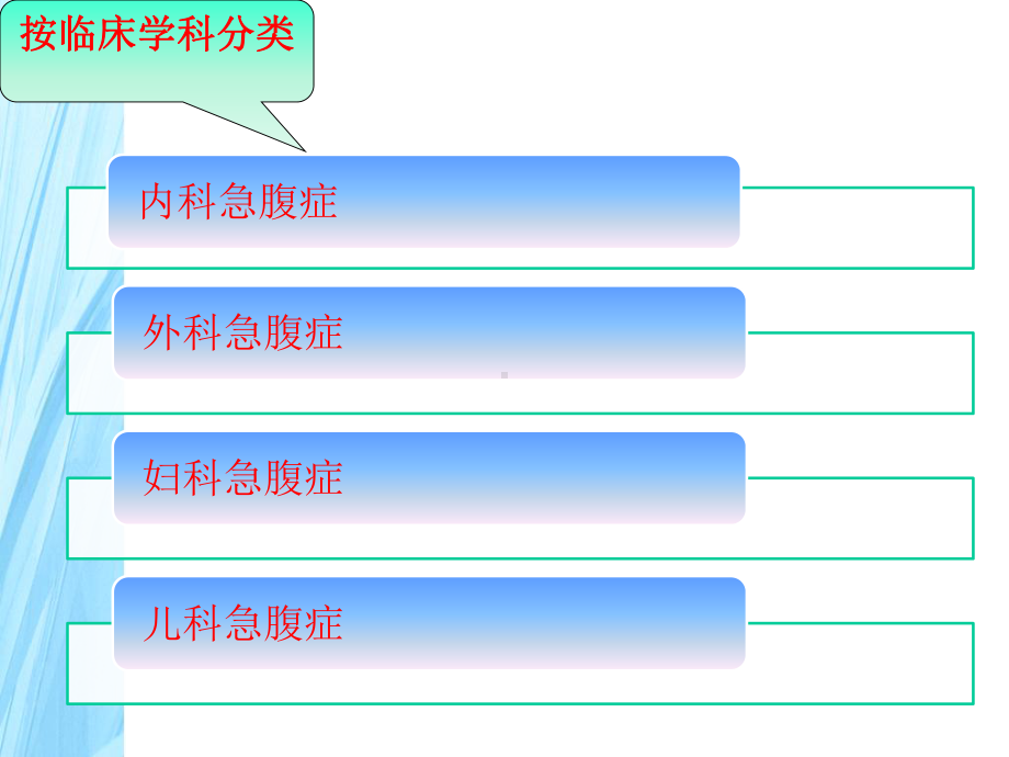 急腹症诊断与鉴别诊断20课件.ppt_第3页