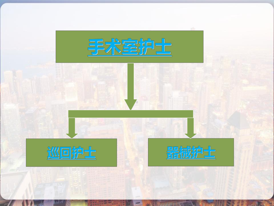 手术室护士工作流程-课件.pptx_第2页