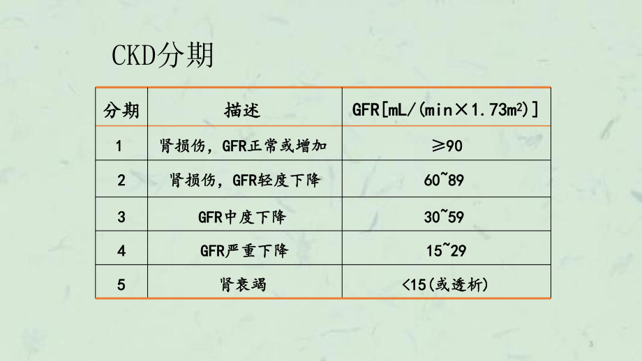 慢性肾脏病定义分期及防治课件.ppt_第3页