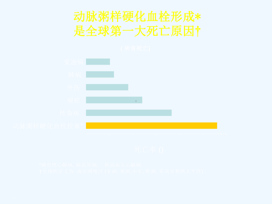 抗血小板与动脉粥样硬化血栓形成的防治课件.ppt_第2页