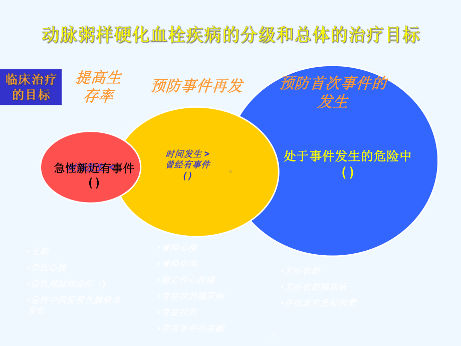 抗血小板与动脉粥样硬化血栓形成的防治课件.ppt_第3页