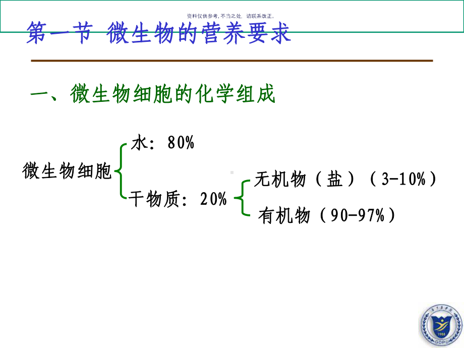 微生物营养医学知识课件.ppt_第2页