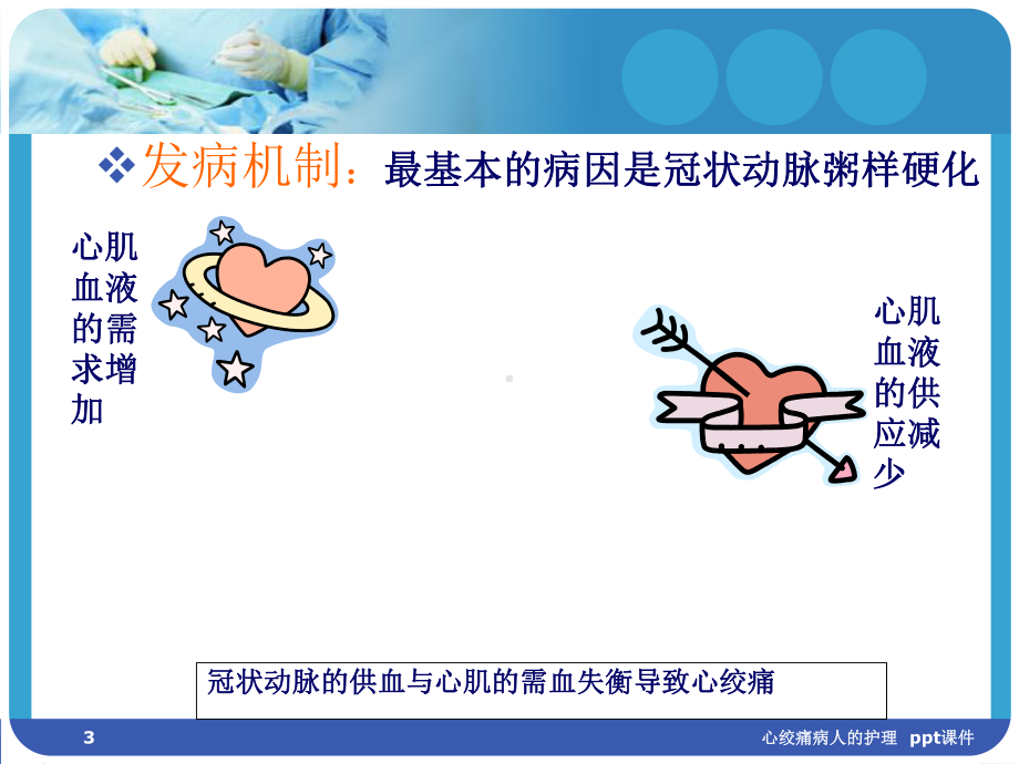 心绞痛病人的护理-课件.ppt_第3页