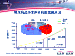 强效降压全面心肾保护肾内室课件.ppt