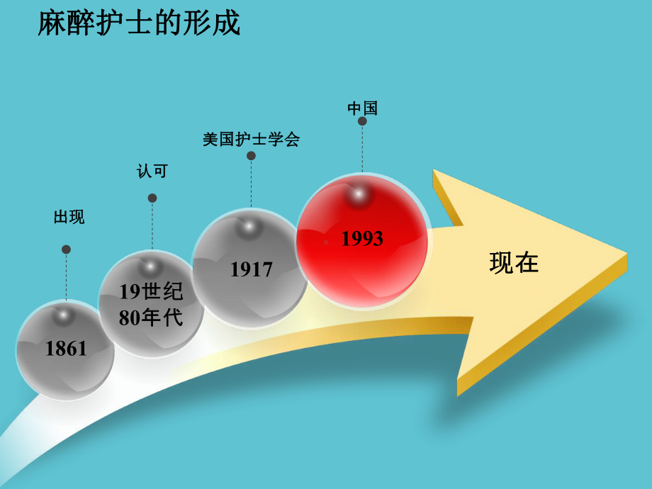 授课用-麻醉护士发展史课件.ppt_第2页