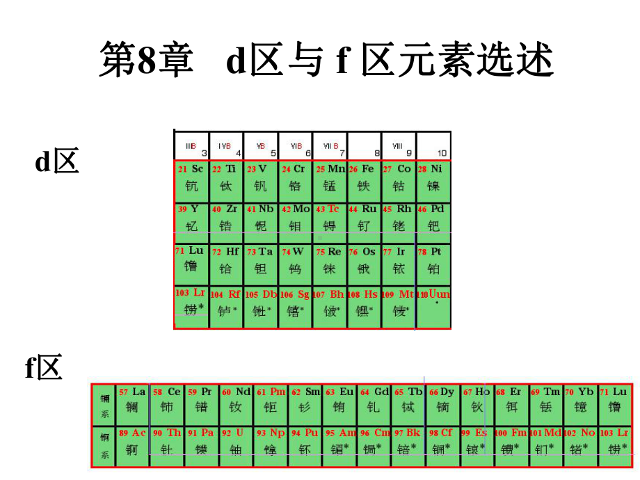 无机化学课件第8章d区元素.ppt_第1页